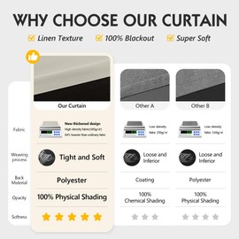 FMFUNCTEX 100% Beige Blackout Curtains for Living Room, Linen Textured Cream Dog Bone Geometric Weave Curtains 96 Inches Long Thermal Insulated Curtains Bedroom, Farmhouse Drapes Grommet 2 Panels