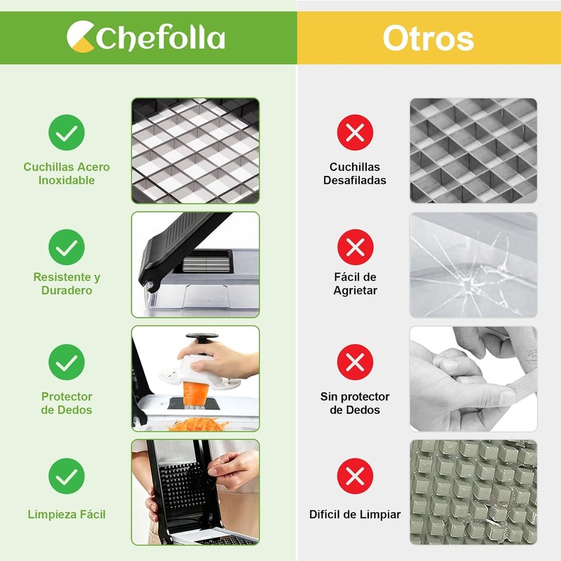 CHEFOLLA Cortador de Verduras, Picador de Verduras Multifunción 10 en