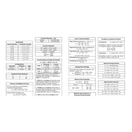 College Algebra Quick Reference Sheet Poster Cheat Sheet Home Decor Print 12x18 inches