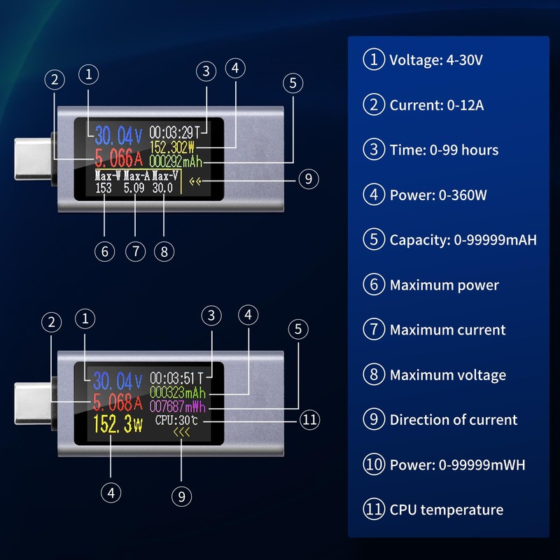 VOKTTA USB C Tester Meter USB C Meter 4-30V 0-12A