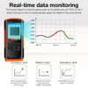 Air Quality Monitor, Indoor Air Quality Tester, Multifunctional Accurate HCHO