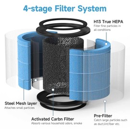 AP0601 Replacement Filters Compatible with Airtok Air Puri fier, True HEPA Filters, High-Efficiency Activated Carbon Filter AP0601-RF 4 Pack with 10 Aroma Pads