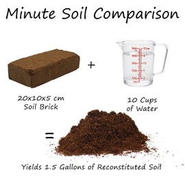 Minute Soil Compressed Coco Coir 6 Pack – Organic Peat-Free Medium Expands to 9 Gal – Indoor Gardening, Microgreens, Seed Starting, Houseplants, Herbs, Vegetables, Planters