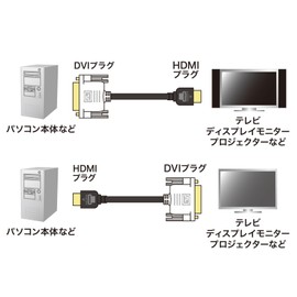 サンワサプライ HDMI-DVIケーブル 1m KM-HD21-10K