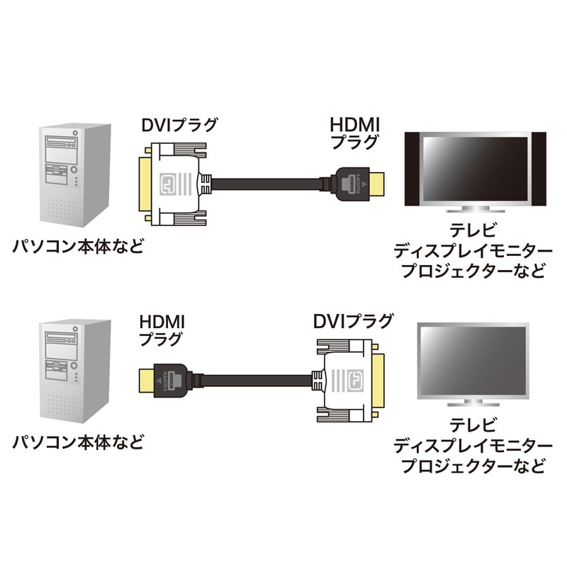 サンワサプライ HDMI-DVIケーブル 1m KM-HD21-10K