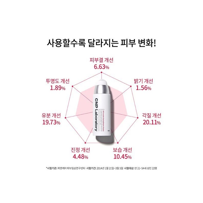CNP Chae & Park (차앤박)인비져블 필링부스터 에센스 100ml (Cha&Park) Invisible