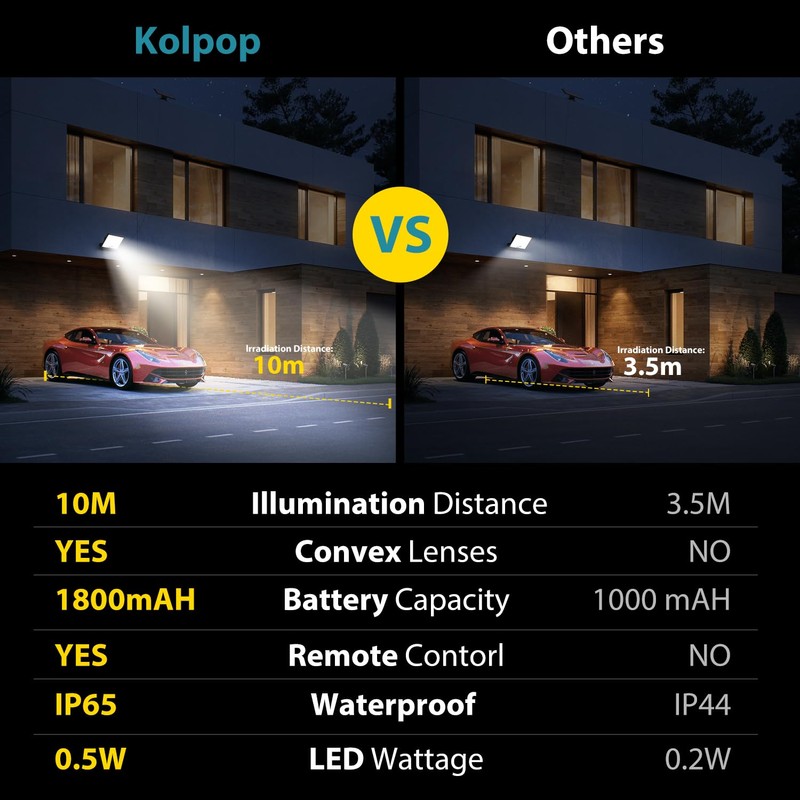 Kolpop Solar Lights Outdoor with Lenses, Remote Solar Security Lights