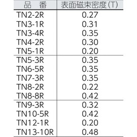 TRUSCO TN310R1P Neodymium Magnet, Round Shape, Outer Diameter 0.1 x Thickness 0.4 inches (3 mm) x Thickness 0.4 inches (10 mm), Pack of 1