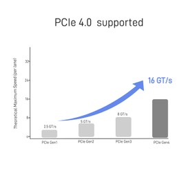LetLinkSo PCIe 4.0 M.2 to U.2 Adapter, M.2 to SFF-8639 U.2 NVMe SSD Cable with 15Pin Power, 1.6ft (50cm)