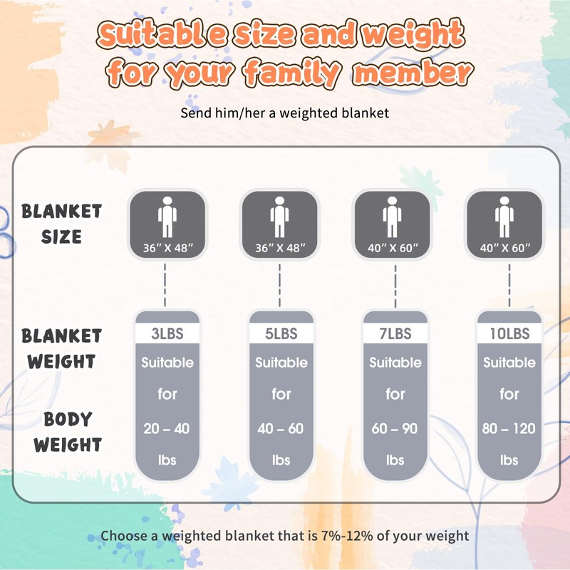 Grey Weighted Blanket Kids 10lbs, 40"x60", Breathable Cooling Minky Heavy