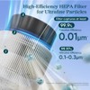 LEVOIT Sprout Air Purifier Genuine Replacement Filter, 3 layer HEPA