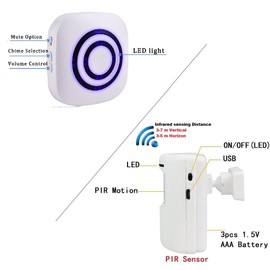 Motion Detector Sensor, SiegenPro Driveway Alarm Wireless, Home Security Business Motion Sensor Alarm Indoor Outdoor Weatherproof