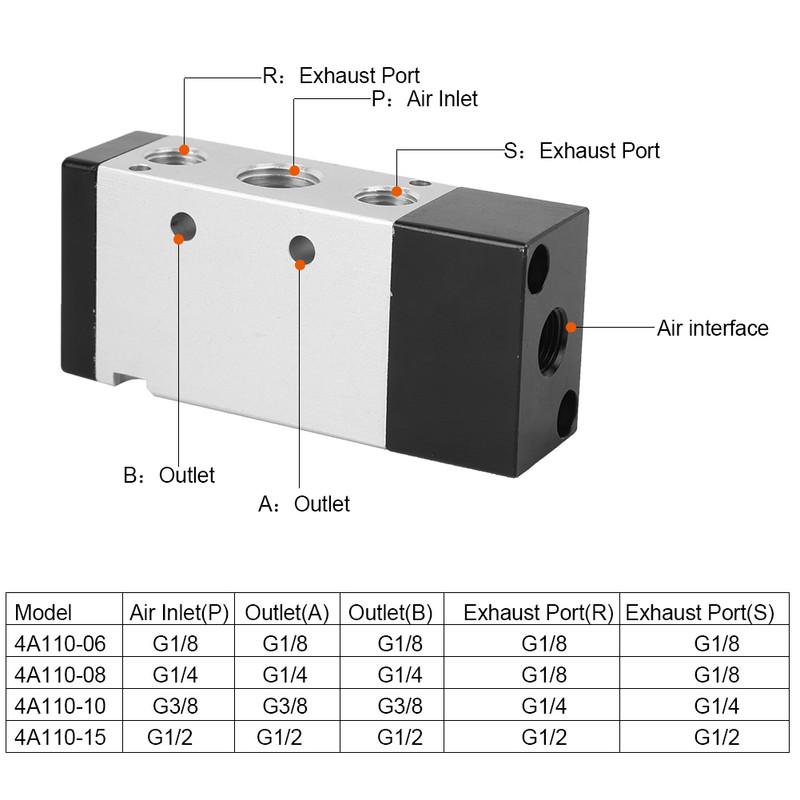 2-Position 5-Way Pneumatic Control Valve Air Valve Aluminum Alloy Mechanical