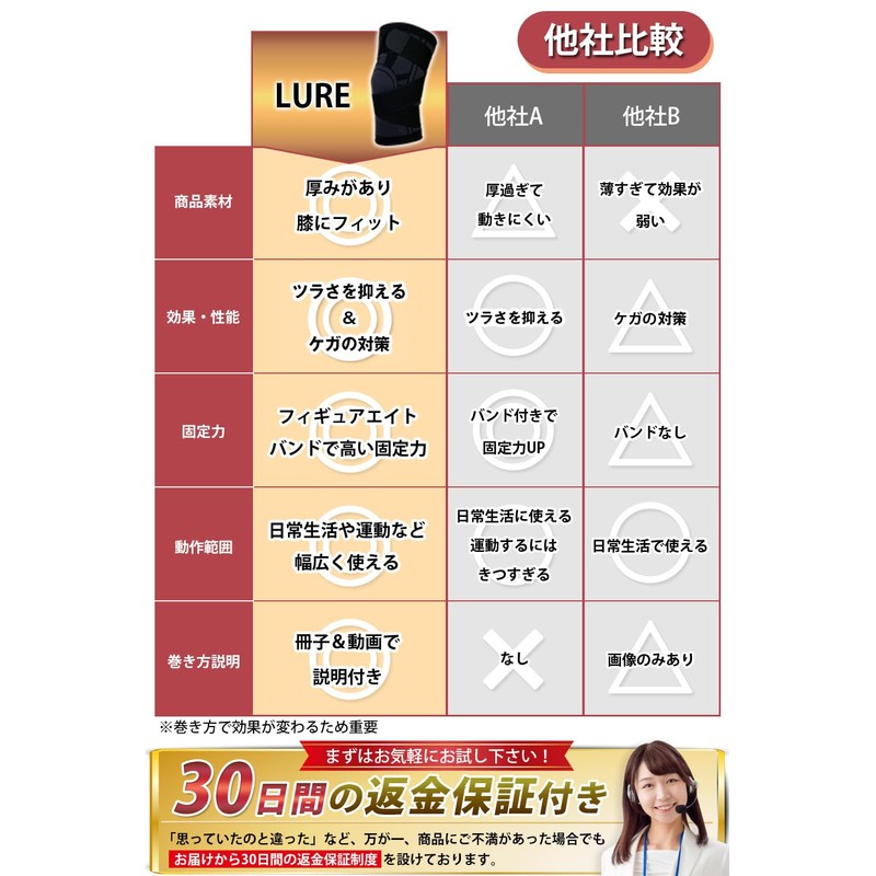 LURE 膝サポーター ひざ専用 【専門家監修】 スポーツ 人気 ケガ対策 ブラック (左右兼用 XXLサイズ