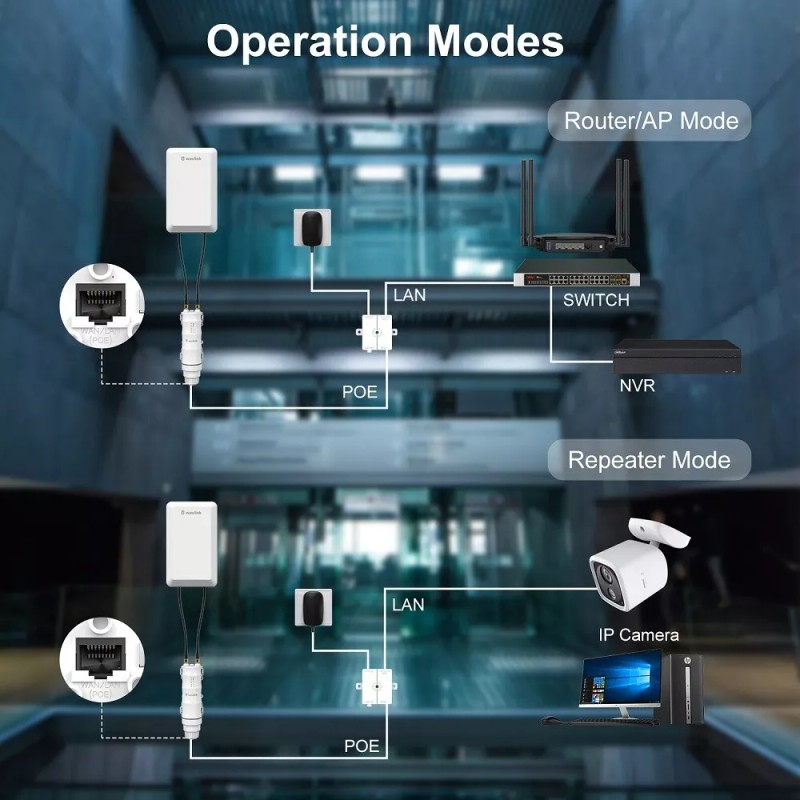 Wavlink Wireless Router Long Range Outdoor AP/Repeater CPE Kit Point