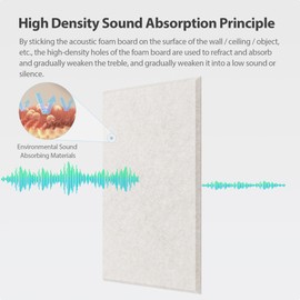 Amantech 12 Pack Acoustic Panels Self Adhesive Sound Proof Foam, High Density Sound Acoustic Panel, 16X12X0.4 Inch Rectangle Panels in Home, Office, Reccording Room, Studio,and more(Beige)