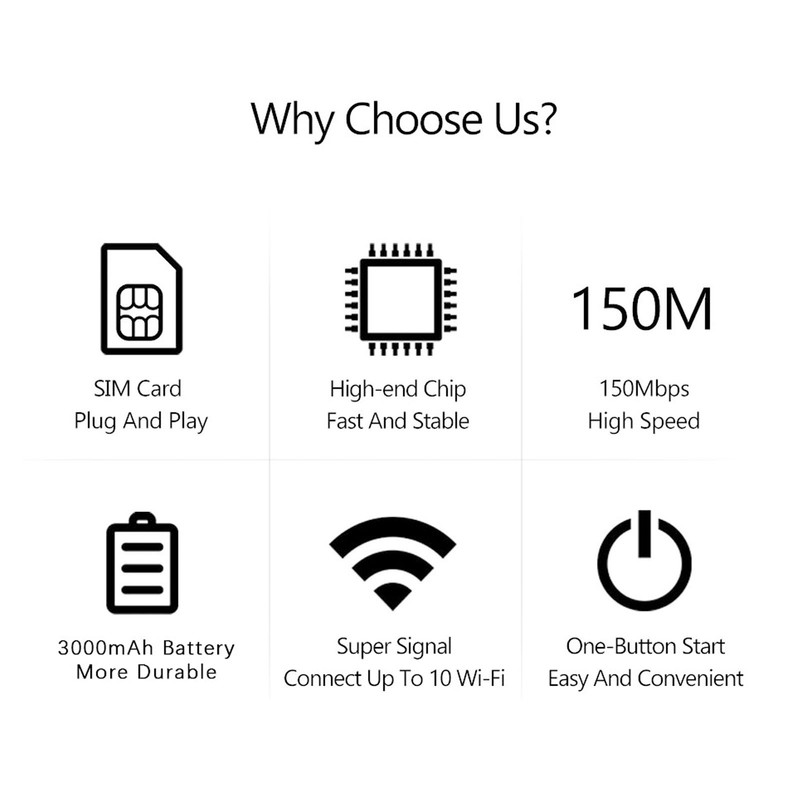 4G LTE Portable WiFi Wireless Router USB Powered 300Mbps High