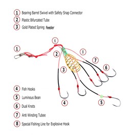 FASPLORE 4 Packs Trap Fishing Hooks Carp Fishing Baits Hook Lure with Fishing Spring Carp Feeder (13# Hook)