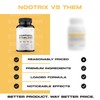 Nootrix Cortisol Manager & Stabilizer Supplement | Supports Deep Sleep,