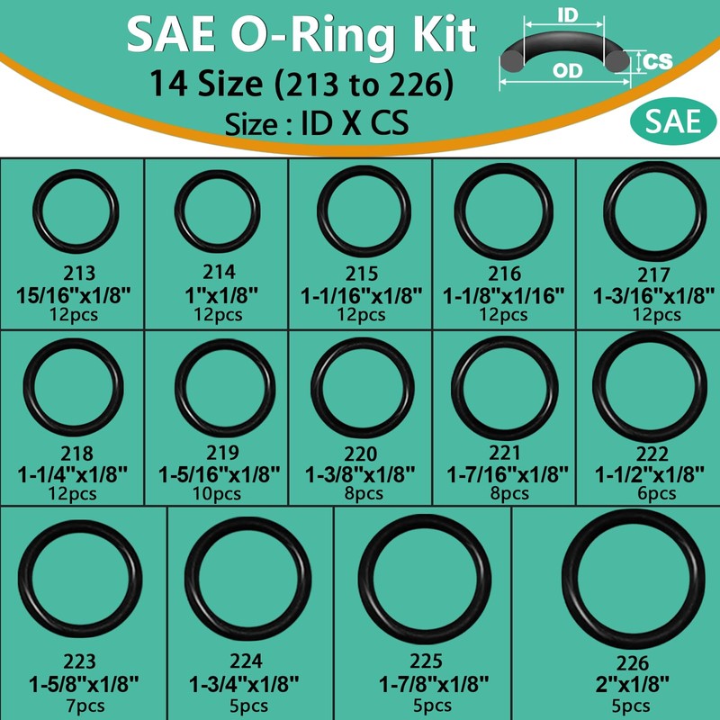 XBVV 32 Size SAE O Ring Assortment Kit 1086 Pcs
