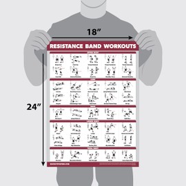 QUICKFIT Resistance Bands Workout Exercise Poster - Double Sided (Laminated, 18" x 24")