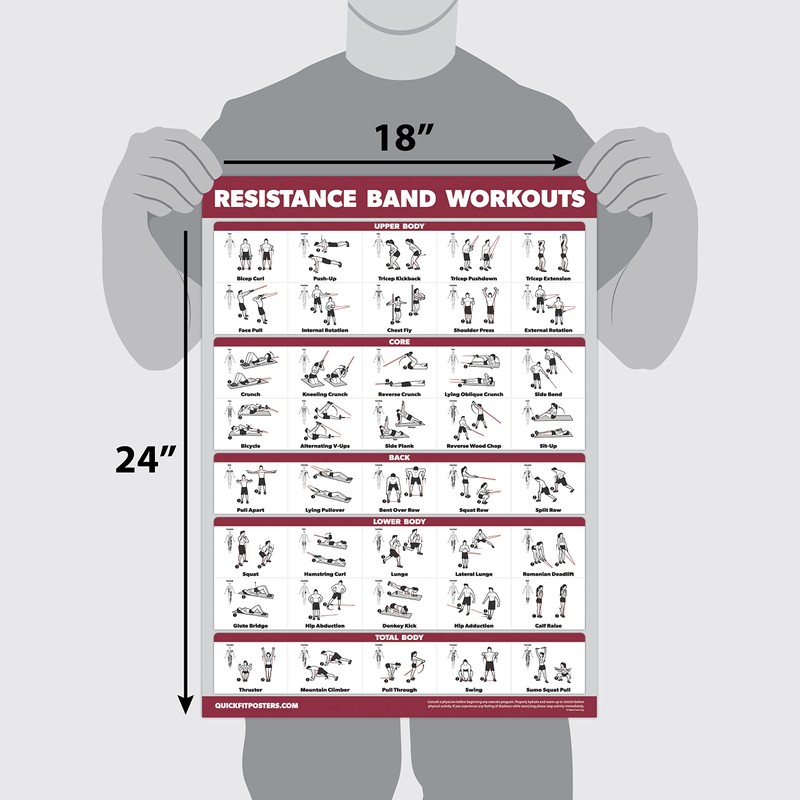 QUICKFIT Resistance Bands Workout Exercise Poster - Double Sided (Laminated,
