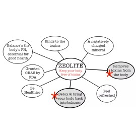 Pure Extra Strength Liquified Zeolite Liquid Detox 10x MORE ZEOLITE THAN COPYCATS ^