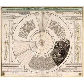Historic Map : Ephemerides Motuum Coelestium Geometricae, 1742 Celestial Atlas - Vintage Wall Art - 44in x 37in