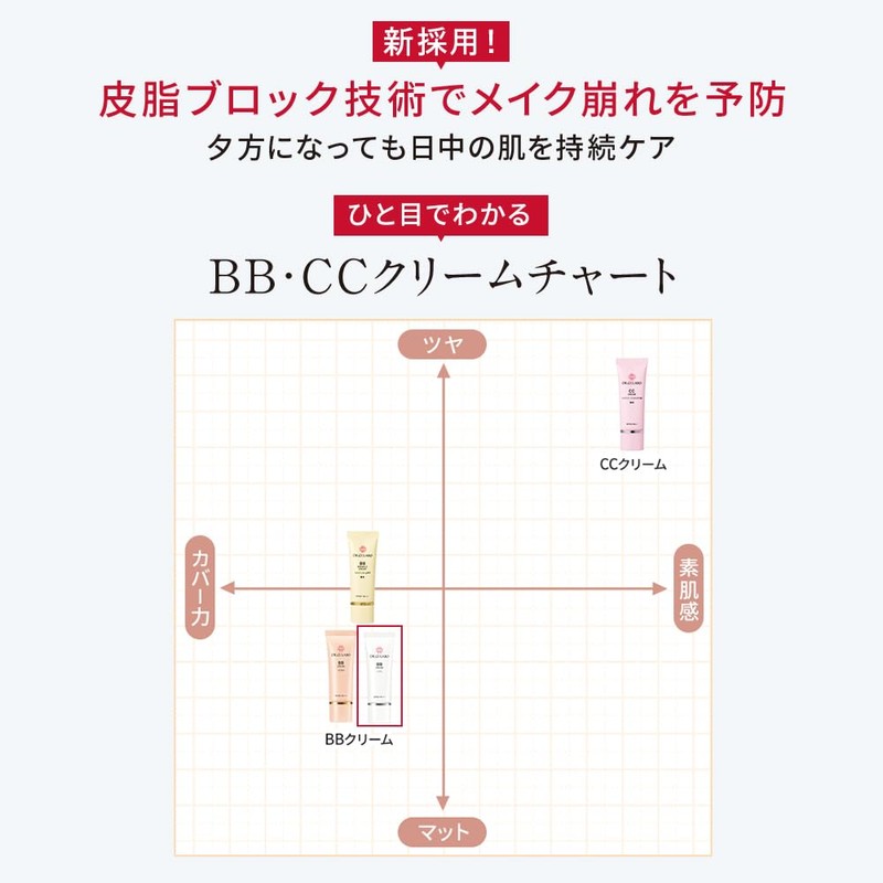Dr. CiLabo BB Cream 377+ (1.1 oz (30 g) Per