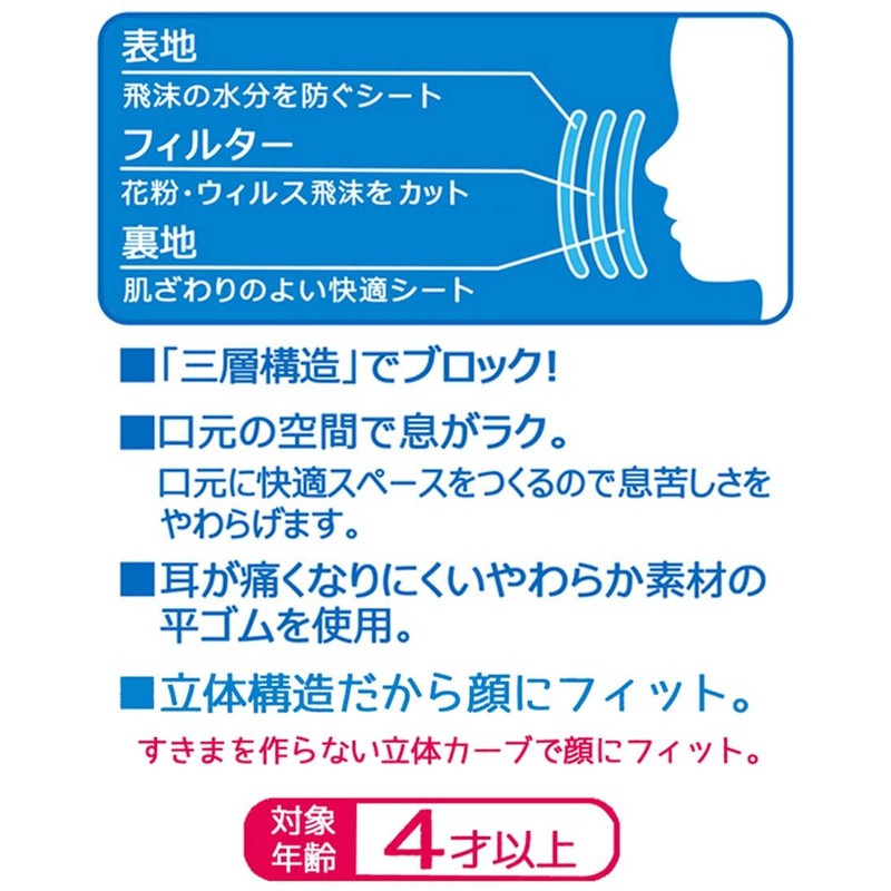 スケーター(Skater) 三層構造 不織布 立体 マスク M 子供用 25枚 ディズニー プリンセス