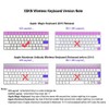 XSKN Magic Keyboard Premiere Pro Shortcuts Silicone Keyboard Cover Skin