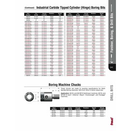 Industrial Carbide Tipped Cylinder (Hinge) Boring Bits