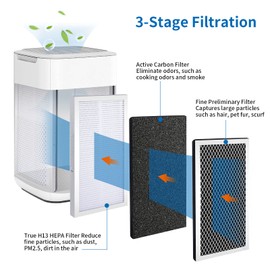 KeeTidy 4 Pack Model 15 Replacement Filters Compatible with Air Puri-fier MA Series, H13 True and Activated Carbon, 3 in 1 with Pre-Filter
