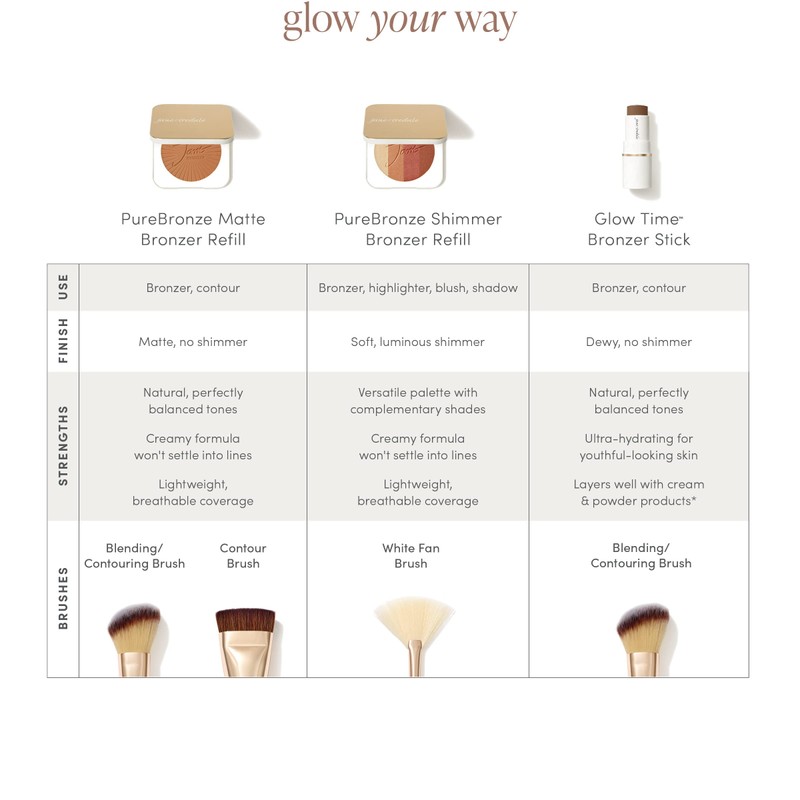 Jane Iredale PureBronze Shimmer Bronzer Refill Bronzing Powder with Buildable