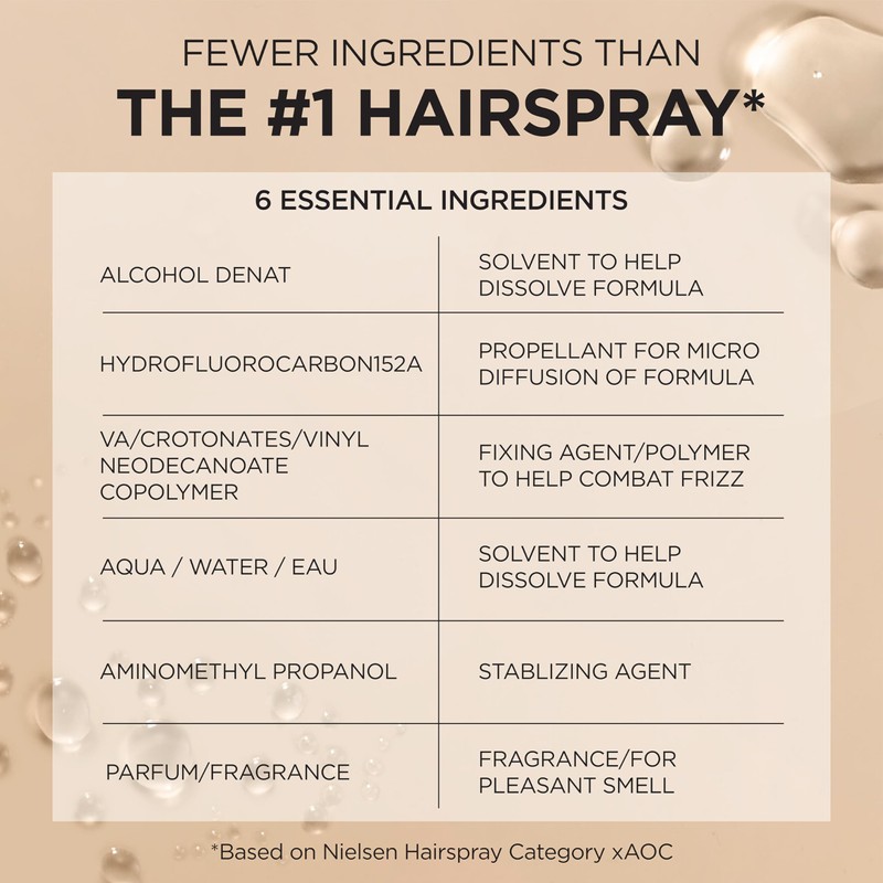 L'Oreal Paris Hair Care Elnett Satin Extra Strong Hold Hairspray,