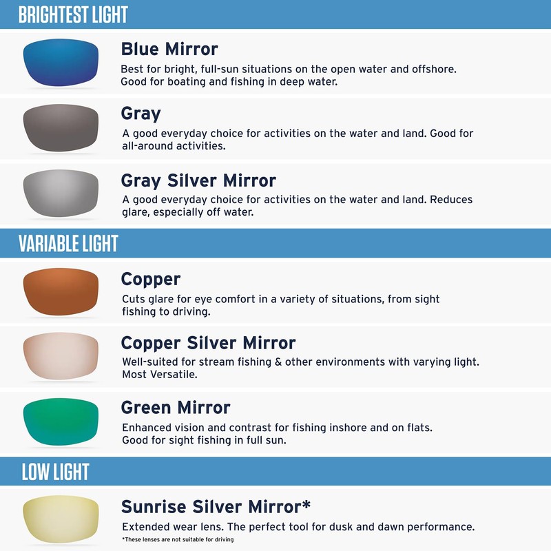 Costa Del Mar Men's Turret Rectangular Sunglasses, Matte Dark Gunmetal/Grey