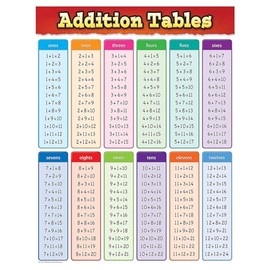 Teacher Created Resources Addition Tables Chart (7576)