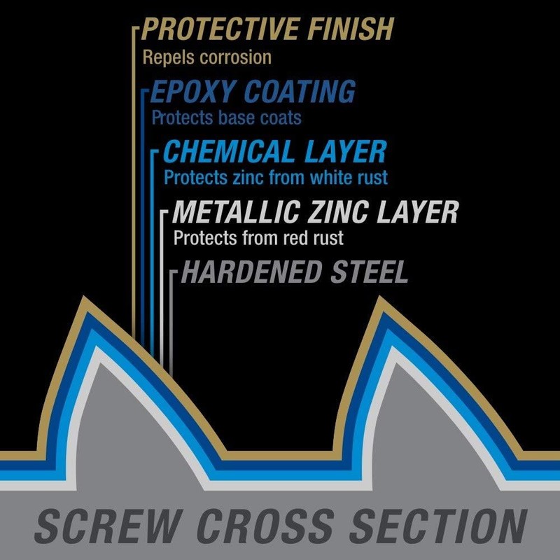 Power Pro 47879 Lag Screws, #5/16 x 6, Star Drive