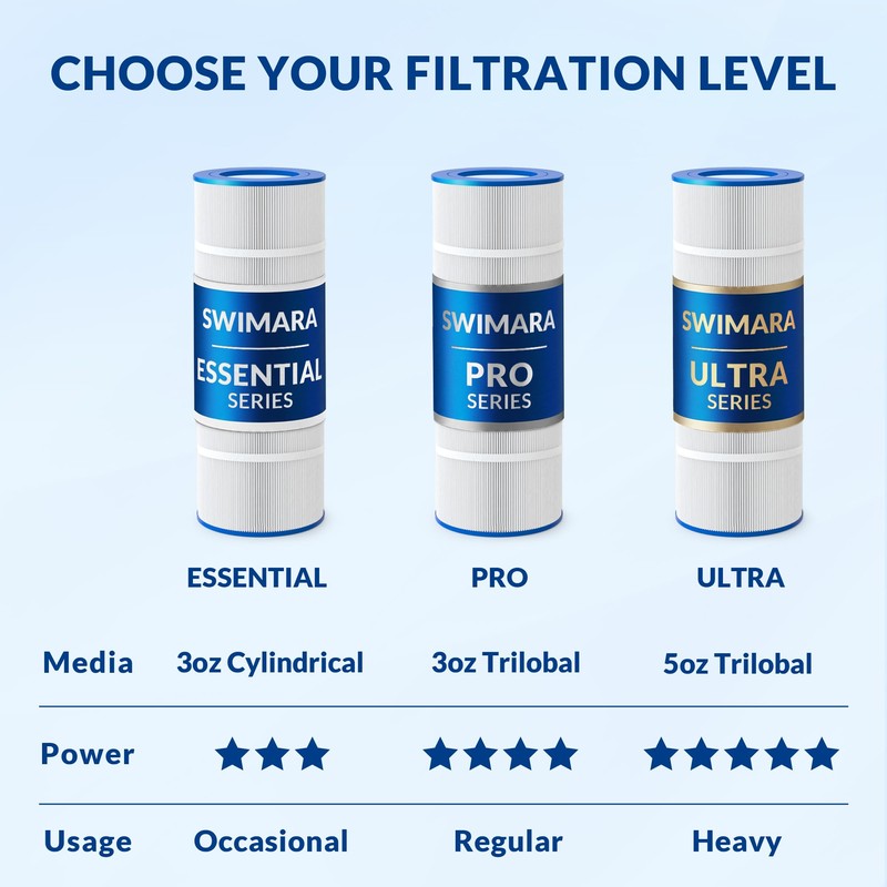Swimara Pro Series Pool Filter Cartridge, Compatible with Jandy CS150