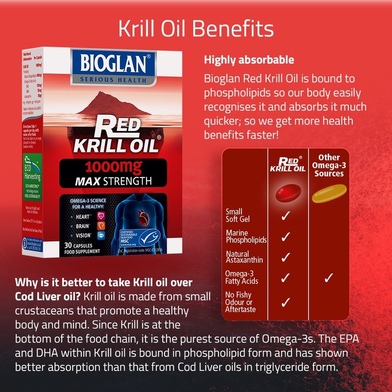 Bioglan Red Krill Oil Max Strength 1000 mg high in