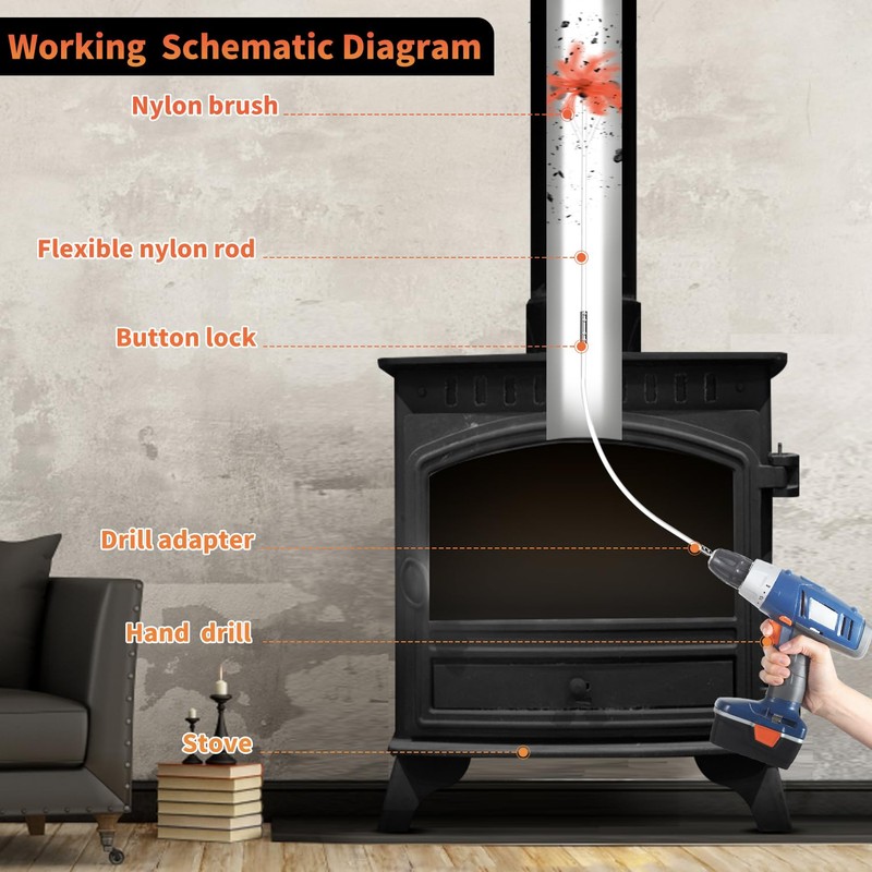 Sealegend 30 Feet Chimney Sweep Kit Chimney Brush, Chimney Cleaning