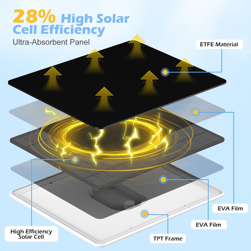 Solar Panel for Security Camera, Camera Solar Panel Suitable for
