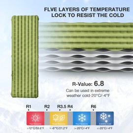 CAMDDOR Ultralight Sleeping Pad, Patchworkable Sleeping Pad for Camping with Warm 6.8 R-Value Insulated Camping Mattress for Camping, Hiking, Backpacking, Outdoor with Inflatable Bag