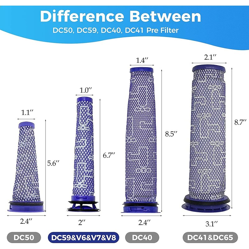 3Pack Replacement Pre Filters for Dyson - Vacuum Filter Compatible