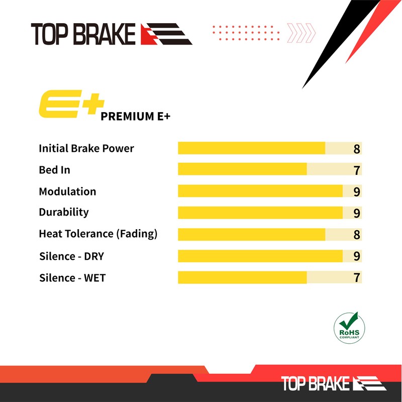Top Brake Disc Electric Bike Brake Pads for Formula Cura