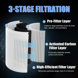 Air Purifier HEPA Activated Carbon Filter for EJ-JHQ01, Removes Dust, PM2.5 and Odours, Replacement Filter for Household Air Purifier