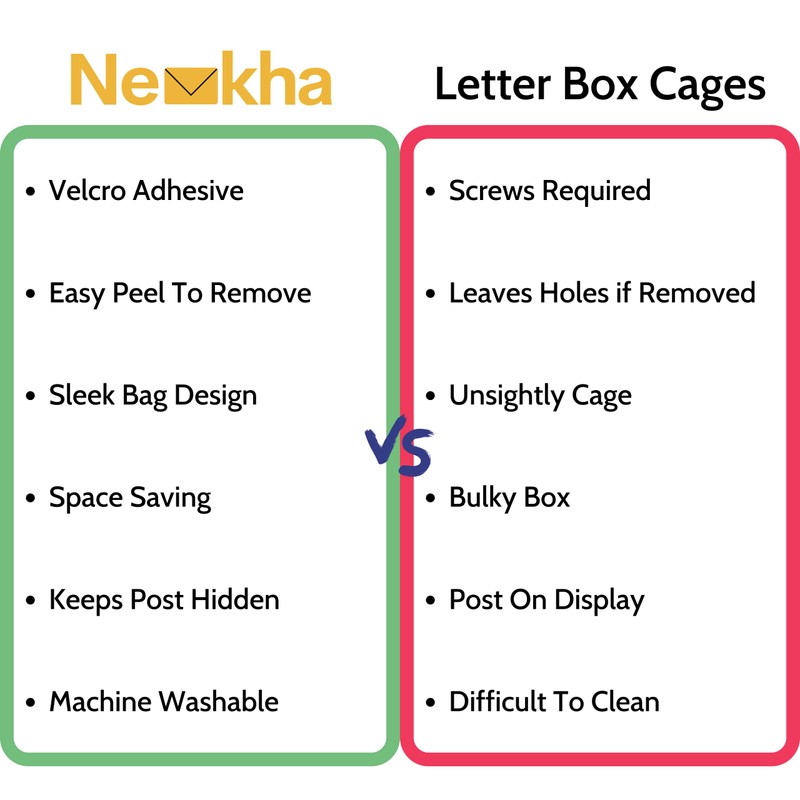 Nevkha Slimline Mail Slot Catcher, Post Letter Box Cage Ideal