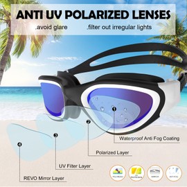 Polarised swimming goggles, adults, teenagers, anti-fog UV protection, waterproof, clear view, easy to adjust with soft nose bridges for men and women.