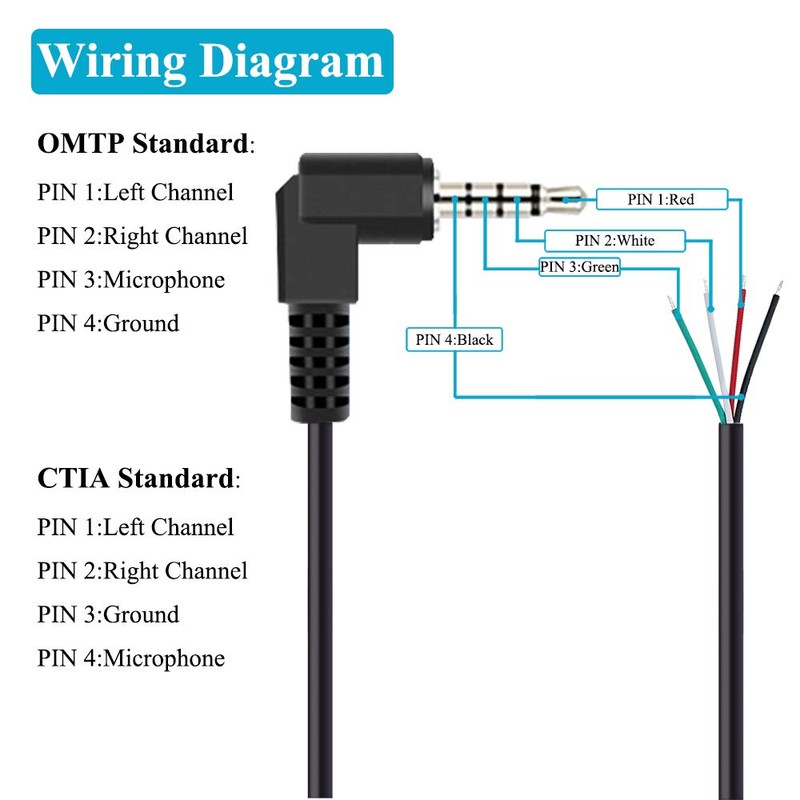 Fancasee 2-Pack 3.5mm 1/8" to Speaker Wire TRRS Stereo Right