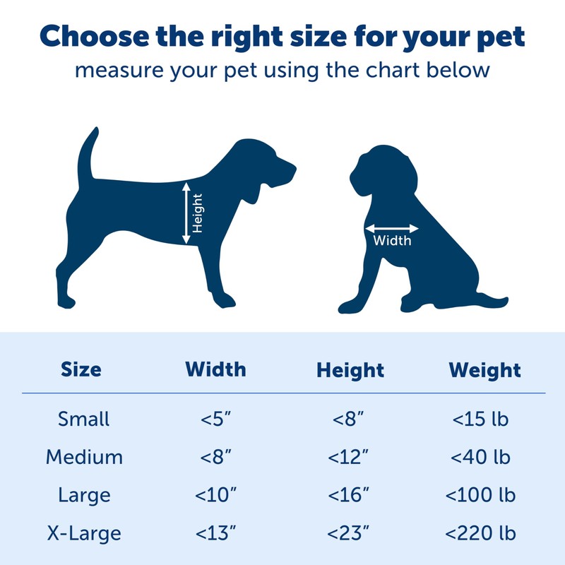 PetSafe Never Rust Plastic Doggie Door for Install in Interior